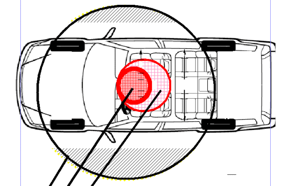 Det elektromagnetiska fältets strålningsmönster från en vindrutemonterad antenn. Den yttre svarta cirkeln visar säkerhetsavståndet i Ryssland och Kina. De röda vad som tillåts i Europa. Bild: L.O Strömberg, KTH.